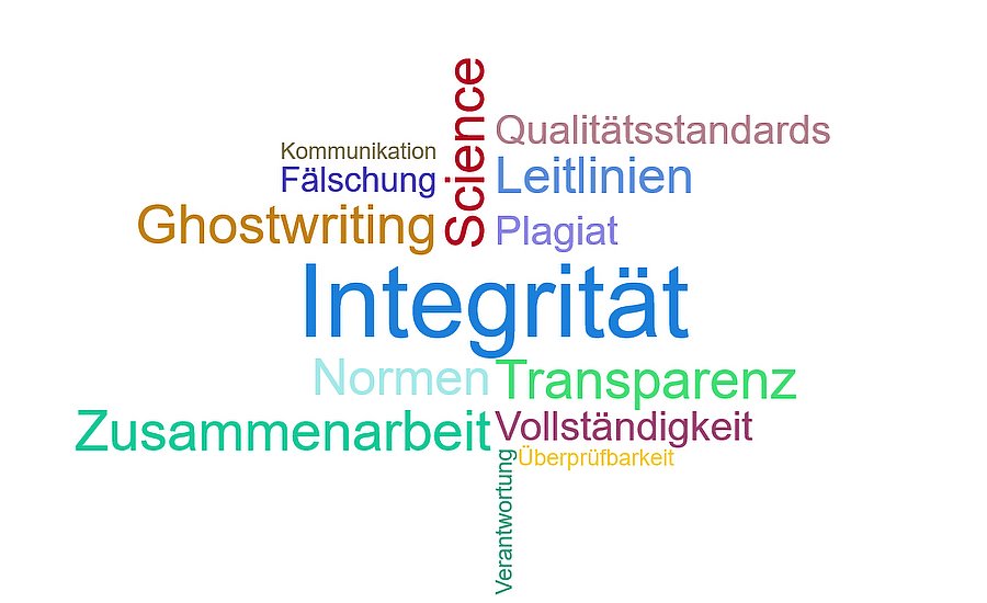 Wortwolke zu Themen der wissenschaftlichen Integrität